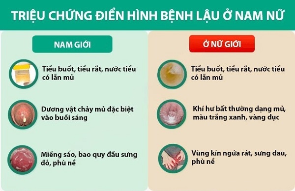 Dấu Hiệu Bệnh Lậu Và Phương Pháp Điều Trị Hiệu Quả